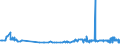 KN 29124200 /Exporte /Einheit = Preise (Euro/Tonne) /Partnerland: Schweden /Meldeland: Eur27_2020 /29124200:Ethylvanillin `3-ethoxy-4-hydroxybenzaldehyd`