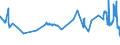 KN 29124200 /Exporte /Einheit = Preise (Euro/Tonne) /Partnerland: Finnland /Meldeland: Eur27_2020 /29124200:Ethylvanillin `3-ethoxy-4-hydroxybenzaldehyd`