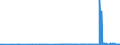 KN 29124200 /Exporte /Einheit = Preise (Euro/Tonne) /Partnerland: Lettland /Meldeland: Eur27_2020 /29124200:Ethylvanillin `3-ethoxy-4-hydroxybenzaldehyd`