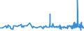 KN 29124200 /Exporte /Einheit = Preise (Euro/Tonne) /Partnerland: Ungarn /Meldeland: Eur27_2020 /29124200:Ethylvanillin `3-ethoxy-4-hydroxybenzaldehyd`