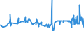 KN 29124200 /Exporte /Einheit = Preise (Euro/Tonne) /Partnerland: Slowenien /Meldeland: Eur27_2020 /29124200:Ethylvanillin `3-ethoxy-4-hydroxybenzaldehyd`