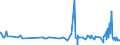 KN 29124200 /Exporte /Einheit = Preise (Euro/Tonne) /Partnerland: Aegypten /Meldeland: Eur27_2020 /29124200:Ethylvanillin `3-ethoxy-4-hydroxybenzaldehyd`