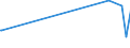 KN 29124200 /Exporte /Einheit = Preise (Euro/Tonne) /Partnerland: Kamerun /Meldeland: Eur27_2020 /29124200:Ethylvanillin `3-ethoxy-4-hydroxybenzaldehyd`