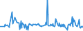 KN 29124200 /Exporte /Einheit = Preise (Euro/Tonne) /Partnerland: Suedafrika /Meldeland: Eur27_2020 /29124200:Ethylvanillin `3-ethoxy-4-hydroxybenzaldehyd`