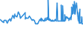 KN 29124200 /Exporte /Einheit = Preise (Euro/Tonne) /Partnerland: Kolumbien /Meldeland: Eur27_2020 /29124200:Ethylvanillin `3-ethoxy-4-hydroxybenzaldehyd`