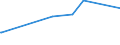 KN 29124200 /Exporte /Einheit = Preise (Euro/Tonne) /Partnerland: Bolivien /Meldeland: Europäische Union /29124200:Ethylvanillin `3-ethoxy-4-hydroxybenzaldehyd`