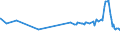 KN 29124200 /Exporte /Einheit = Preise (Euro/Tonne) /Partnerland: Uruguay /Meldeland: Eur27_2020 /29124200:Ethylvanillin `3-ethoxy-4-hydroxybenzaldehyd`