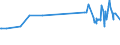 KN 29124200 /Exporte /Einheit = Preise (Euro/Tonne) /Partnerland: Zypern /Meldeland: Eur27_2020 /29124200:Ethylvanillin `3-ethoxy-4-hydroxybenzaldehyd`