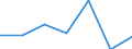 CN 29125000 /Exports /Unit = Prices (Euro/ton) /Partner: Switzerland /Reporter: Eur27 /29125000:Cyclic Polymers of Aldehydes