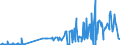 CN 29125000 /Exports /Unit = Prices (Euro/ton) /Partner: Czech Rep. /Reporter: Eur27_2020 /29125000:Cyclic Polymers of Aldehydes