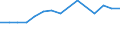 CN 29125000 /Exports /Unit = Prices (Euro/ton) /Partner: Slovakia /Reporter: European Union /29125000:Cyclic Polymers of Aldehydes