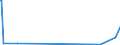 CN 29125000 /Exports /Unit = Prices (Euro/ton) /Partner: South Africa /Reporter: European Union /29125000:Cyclic Polymers of Aldehydes