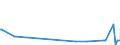 CN 29125000 /Exports /Unit = Prices (Euro/ton) /Partner: Canada /Reporter: European Union /29125000:Cyclic Polymers of Aldehydes