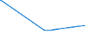 CN 29125000 /Exports /Unit = Prices (Euro/ton) /Partner: Peru /Reporter: Eur15 /29125000:Cyclic Polymers of Aldehydes