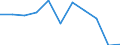 CN 2912 /Exports /Unit = Prices (Euro/ton) /Partner: Belgium/Luxembourg /Reporter: Eur27 /2912:Aldehydes, Whether or not With Other Oxygen Function; Cyclic Polymers of Aldehydes; Paraformaldehyde