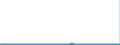 CN 2912 /Exports /Unit = Prices (Euro/ton) /Partner: Denmark /Reporter: Eur27_2020 /2912:Aldehydes, Whether or not With Other Oxygen Function; Cyclic Polymers of Aldehydes; Paraformaldehyde