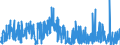 CN 2912 /Exports /Unit = Prices (Euro/ton) /Partner: Greece /Reporter: Eur27_2020 /2912:Aldehydes, Whether or not With Other Oxygen Function; Cyclic Polymers of Aldehydes; Paraformaldehyde