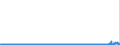 CN 2912 /Exports /Unit = Prices (Euro/ton) /Partner: Belgium /Reporter: Eur27_2020 /2912:Aldehydes, Whether or not With Other Oxygen Function; Cyclic Polymers of Aldehydes; Paraformaldehyde