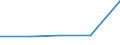 CN 2912 /Exports /Unit = Prices (Euro/ton) /Partner: Faroe Isles /Reporter: Eur27 /2912:Aldehydes, Whether or not With Other Oxygen Function; Cyclic Polymers of Aldehydes; Paraformaldehyde