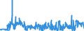 CN 2912 /Exports /Unit = Prices (Euro/ton) /Partner: Sweden /Reporter: Eur27_2020 /2912:Aldehydes, Whether or not With Other Oxygen Function; Cyclic Polymers of Aldehydes; Paraformaldehyde