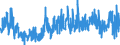 CN 2912 /Exports /Unit = Prices (Euro/ton) /Partner: Switzerland /Reporter: Eur27_2020 /2912:Aldehydes, Whether or not With Other Oxygen Function; Cyclic Polymers of Aldehydes; Paraformaldehyde