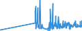 CN 2912 /Exports /Unit = Prices (Euro/ton) /Partner: Andorra /Reporter: Eur27_2020 /2912:Aldehydes, Whether or not With Other Oxygen Function; Cyclic Polymers of Aldehydes; Paraformaldehyde