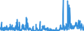 CN 2912 /Exports /Unit = Prices (Euro/ton) /Partner: Hungary /Reporter: Eur27_2020 /2912:Aldehydes, Whether or not With Other Oxygen Function; Cyclic Polymers of Aldehydes; Paraformaldehyde