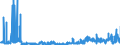 CN 2912 /Exports /Unit = Prices (Euro/ton) /Partner: Romania /Reporter: Eur27_2020 /2912:Aldehydes, Whether or not With Other Oxygen Function; Cyclic Polymers of Aldehydes; Paraformaldehyde