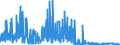 CN 2912 /Exports /Unit = Prices (Euro/ton) /Partner: Ukraine /Reporter: Eur27_2020 /2912:Aldehydes, Whether or not With Other Oxygen Function; Cyclic Polymers of Aldehydes; Paraformaldehyde