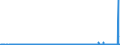 CN 2912 /Exports /Unit = Prices (Euro/ton) /Partner: Belarus /Reporter: Eur27_2020 /2912:Aldehydes, Whether or not With Other Oxygen Function; Cyclic Polymers of Aldehydes; Paraformaldehyde