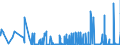 CN 2912 /Exports /Unit = Prices (Euro/ton) /Partner: Moldova /Reporter: Eur27_2020 /2912:Aldehydes, Whether or not With Other Oxygen Function; Cyclic Polymers of Aldehydes; Paraformaldehyde