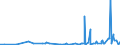 CN 2912 /Exports /Unit = Prices (Euro/ton) /Partner: Armenia /Reporter: Eur27_2020 /2912:Aldehydes, Whether or not With Other Oxygen Function; Cyclic Polymers of Aldehydes; Paraformaldehyde