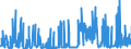 CN 2912 /Exports /Unit = Prices (Euro/ton) /Partner: Croatia /Reporter: Eur27_2020 /2912:Aldehydes, Whether or not With Other Oxygen Function; Cyclic Polymers of Aldehydes; Paraformaldehyde