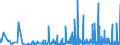 CN 2912 /Exports /Unit = Prices (Euro/ton) /Partner: Bosnia-herz. /Reporter: Eur27_2020 /2912:Aldehydes, Whether or not With Other Oxygen Function; Cyclic Polymers of Aldehydes; Paraformaldehyde