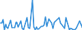 CN 2912 /Exports /Unit = Prices (Euro/ton) /Partner: Serb.monten. /Reporter: Eur15 /2912:Aldehydes, Whether or not With Other Oxygen Function; Cyclic Polymers of Aldehydes; Paraformaldehyde