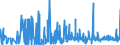 CN 2912 /Exports /Unit = Prices (Euro/ton) /Partner: For.jrep.mac /Reporter: Eur27_2020 /2912:Aldehydes, Whether or not With Other Oxygen Function; Cyclic Polymers of Aldehydes; Paraformaldehyde