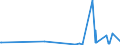 CN 2912 /Exports /Unit = Prices (Euro/ton) /Partner: Montenegro /Reporter: Eur27_2020 /2912:Aldehydes, Whether or not With Other Oxygen Function; Cyclic Polymers of Aldehydes; Paraformaldehyde