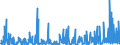 CN 2912 /Exports /Unit = Prices (Euro/ton) /Partner: Serbia /Reporter: Eur27_2020 /2912:Aldehydes, Whether or not With Other Oxygen Function; Cyclic Polymers of Aldehydes; Paraformaldehyde