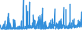 CN 2912 /Exports /Unit = Prices (Euro/ton) /Partner: Tunisia /Reporter: Eur27_2020 /2912:Aldehydes, Whether or not With Other Oxygen Function; Cyclic Polymers of Aldehydes; Paraformaldehyde