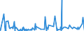 CN 2912 /Exports /Unit = Prices (Euro/ton) /Partner: Libya /Reporter: Eur27_2020 /2912:Aldehydes, Whether or not With Other Oxygen Function; Cyclic Polymers of Aldehydes; Paraformaldehyde