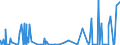 CN 2912 /Exports /Unit = Prices (Euro/ton) /Partner: Sudan /Reporter: Eur27_2020 /2912:Aldehydes, Whether or not With Other Oxygen Function; Cyclic Polymers of Aldehydes; Paraformaldehyde