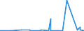 CN 2912 /Exports /Unit = Prices (Euro/ton) /Partner: Mali /Reporter: Eur27_2020 /2912:Aldehydes, Whether or not With Other Oxygen Function; Cyclic Polymers of Aldehydes; Paraformaldehyde