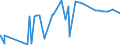 CN 2912 /Exports /Unit = Prices (Euro/ton) /Partner: Chad /Reporter: Eur27_2020 /2912:Aldehydes, Whether or not With Other Oxygen Function; Cyclic Polymers of Aldehydes; Paraformaldehyde