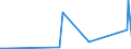 CN 2912 /Exports /Unit = Prices (Euro/ton) /Partner: Guinea Biss. /Reporter: Eur27_2020 /2912:Aldehydes, Whether or not With Other Oxygen Function; Cyclic Polymers of Aldehydes; Paraformaldehyde