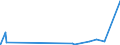 CN 2912 /Exports /Unit = Prices (Euro/ton) /Partner: Liberia /Reporter: Eur27_2020 /2912:Aldehydes, Whether or not With Other Oxygen Function; Cyclic Polymers of Aldehydes; Paraformaldehyde