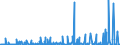 CN 2912 /Exports /Unit = Prices (Euro/ton) /Partner: Ivory Coast /Reporter: Eur27_2020 /2912:Aldehydes, Whether or not With Other Oxygen Function; Cyclic Polymers of Aldehydes; Paraformaldehyde