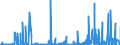 CN 2912 /Exports /Unit = Prices (Euro/ton) /Partner: Ghana /Reporter: Eur27_2020 /2912:Aldehydes, Whether or not With Other Oxygen Function; Cyclic Polymers of Aldehydes; Paraformaldehyde