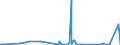 CN 2912 /Exports /Unit = Prices (Euro/ton) /Partner: Benin /Reporter: Eur27_2020 /2912:Aldehydes, Whether or not With Other Oxygen Function; Cyclic Polymers of Aldehydes; Paraformaldehyde