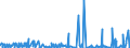 CN 2912 /Exports /Unit = Prices (Euro/ton) /Partner: Gabon /Reporter: Eur27_2020 /2912:Aldehydes, Whether or not With Other Oxygen Function; Cyclic Polymers of Aldehydes; Paraformaldehyde