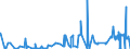 CN 2912 /Exports /Unit = Prices (Euro/ton) /Partner: Congo /Reporter: Eur27_2020 /2912:Aldehydes, Whether or not With Other Oxygen Function; Cyclic Polymers of Aldehydes; Paraformaldehyde